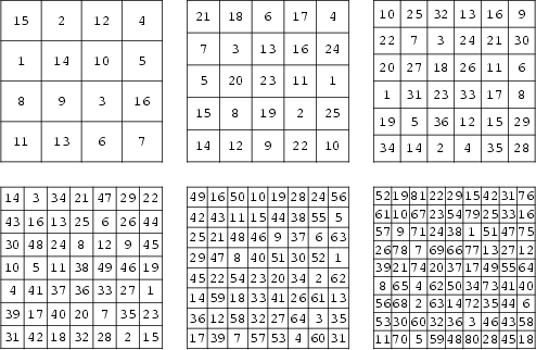 \begin{figure}\begin{center}\BoxedEPSF{AntimagicSquare.epsf scaled 800}\end{center}\end{figure}