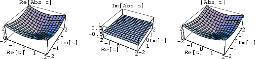 \begin{figure}\begin{center}\BoxedEPSF{AbsReIm.epsf scaled 790}\end{center}\end{figure}