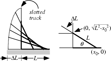 \begin{figure}\begin{center}\BoxedEPSF{AstroidLaddersExtended.epsf}\end{center}\end{figure}