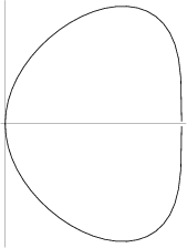 \begin{figure}\begin{center}\BoxedEPSF{BeanCurve.epsf scaled 700}\end{center}\end{figure}