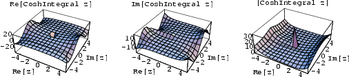 \begin{figure}\begin{center}\BoxedEPSF{ChiReIm.epsf scaled 700}\end{center}\end{figure}