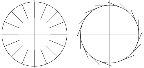 \begin{figure}\begin{center}\BoxedEPSF{CircleNormalTangent.epsf scaled 800}\end{center}\end{figure}