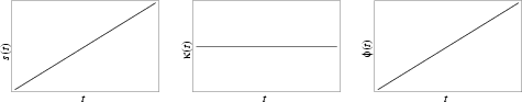 \begin{figure}\begin{center}\BoxedEPSF{CircleInfo.epsf scaled 700}\end{center}\end{figure}