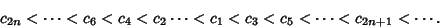 \begin{displaymath}
c_{2n}<\cdots<c_6<c_4<c_2\cdots<c_1<c_3<c_5<\cdots<c_{2n+1}<\cdots.
\end{displaymath}