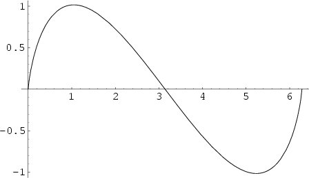 \begin{figure}\begin{center}\BoxedEPSF{ClausensIntegral.epsf}\end{center}\end{figure}