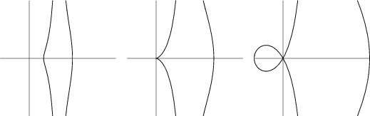 \begin{figure}\begin{center}\BoxedEPSF{conchoid.epsf scaled 705}\end{center}\end{figure}