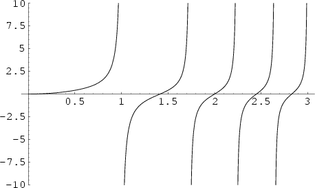 \begin{figure}\begin{center}\BoxedEPSF{CornuTangentSlope.epsf}\end{center}\end{figure}