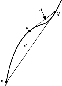 \begin{figure}\begin{center}\BoxedEPSF{Cubic.epsf scaled 800}\end{center}\end{figure}