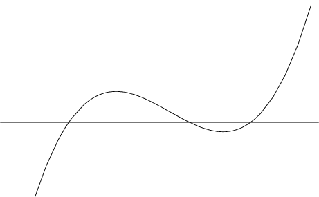 \begin{figure}\begin{center}\BoxedEPSF{CubicalHyperbola.epsf}\end{center}\end{figure}