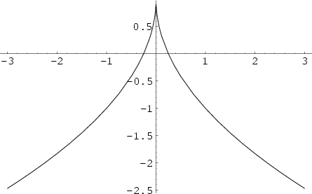 \begin{figure}\begin{center}\BoxedEPSF{CuspMap.epsf scaled 1000}\end{center}\end{figure}