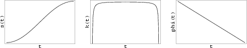 \begin{figure}\begin{center}\BoxedEPSF{CycloidInfo.epsf scaled 700}\end{center}\end{figure}