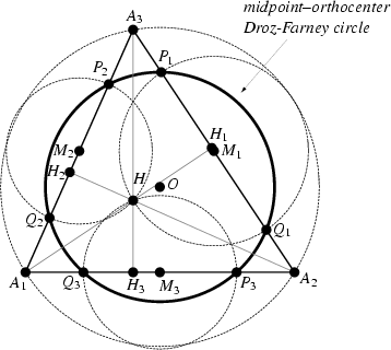 \begin{figure}\begin{center}\BoxedEPSF{DrozFarnyCircle23.epsf scaled 800}\end{center}\end{figure}