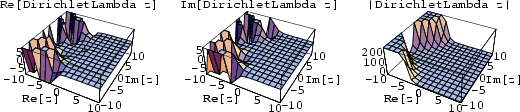 \begin{figure}\begin{center}\BoxedEPSF{DirichletLambdaReIm.epsf scaled 790}\end{center}\end{figure}