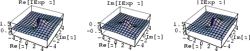 \begin{figure}\begin{center}\BoxedEPSF{ExpInvReIm.epsf scaled 800}\end{center}\end{figure}