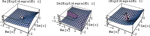 \begin{figure}\begin{center}\BoxedEPSF{ExpIntReIm.epsf scaled 730}\end{center}\end{figure}