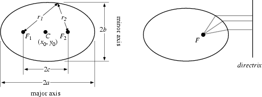 \begin{figure}\begin{center}\BoxedEPSF{Ellipse.epsf scaled 750}\end{center}\end{figure}