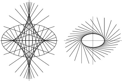 \begin{figure}\begin{center}\BoxedEPSF{EllipseNormalTangent.epsf}\end{center}\end{figure}