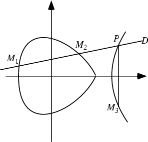 \begin{figure}\begin{center}\BoxedEPSF{EllipticCurve.epsf}\end{center}\end{figure}