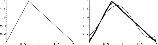 \begin{figure}\begin{center}\BoxedEPSF{FourierSeriesTriangle3.epsf scaled 670}\end{center}\end{figure}