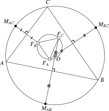 \begin{figure}\begin{center}\BoxedEPSF{FuhrmannCircle.epsf scaled 1000}\end{center}\end{figure}