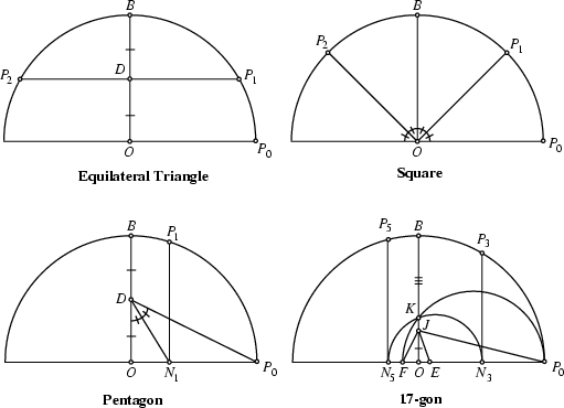 \begin{figure}\begin{center}\BoxedEPSF{PolygonConstruction.epsf scaled 700}\end{center}\end{figure}