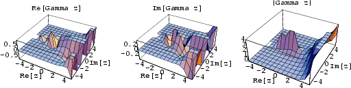\begin{figure}\begin{center}\BoxedEPSF{GammaFunctionReIm.epsf scaled 700}\end{center}\end{figure}