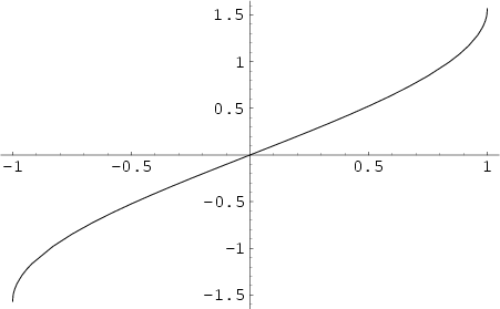 \begin{figure}\begin{center}\BoxedEPSF{ArcSin.epsf}\end{center}\end{figure}