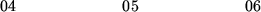 \begin{figure}\begin{center}\hskip0.0in 04 \hskip0.88in 05 \hskip0.88in 06\end{center}\end{figure}