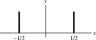 \begin{figure}\begin{center}\BoxedEPSF{ImpulsePairEven.epsf}\end{center}\end{figure}