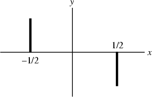 \begin{figure}\begin{center}\BoxedEPSF{ImpulsePairOdd.epsf}\end{center}\end{figure}