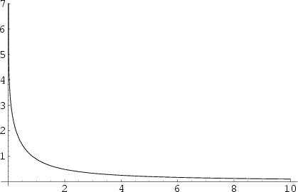 \begin{figure}\begin{center}\BoxedEPSF{ArcCsch.epsf scaled 1000}\end{center}\end{figure}