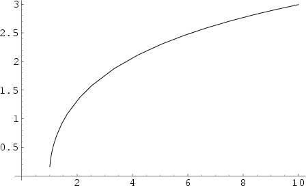 \begin{figure}\begin{center}\BoxedEPSF{ArcCosh.epsf}\end{center}\end{figure}