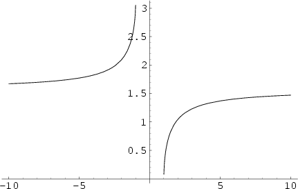 \begin{figure}\begin{center}\BoxedEPSF{ArcSec.epsf}\end{center}\end{figure}