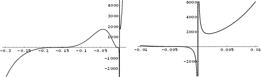 \begin{figure}\begin{center}\BoxedEPSF{jFunction.epsf scaled 550}\quad\BoxedEPSF{jFunctionZero.epsf scaled 550}\end{center}\end{figure}