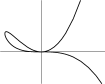 \begin{figure}\begin{center}\BoxedEPSF{KeratoidCusp.epsf scaled 700}\end{center}\end{figure}