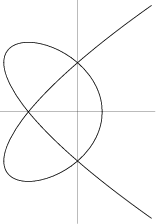 \begin{figure}\begin{center}\BoxedEPSF{KnotCurve.epsf scaled 700}\end{center}\end{figure}