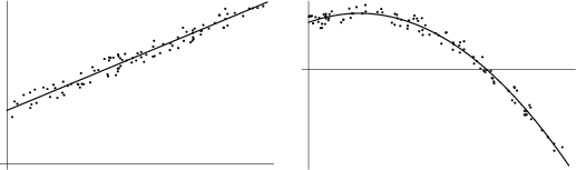 \begin{figure}\begin{center}\BoxedEPSF{LeastSquares.epsf}\end{center}\end{figure}