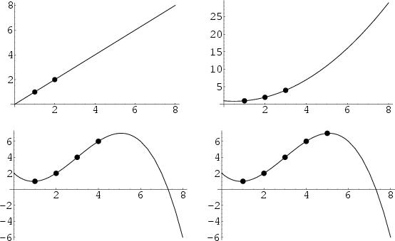 \begin{figure}\begin{center}\BoxedEPSF{LagrangeInterpolatingPoly.epsf}\end{center}\end{figure}