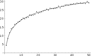 \begin{figure}\begin{center}\BoxedEPSF{LeastSquaresLog.epsf scaled 800}\end{center}\end{figure}