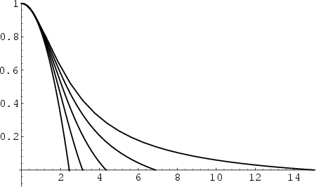 \begin{figure}\begin{center}\BoxedEPSF{LaneEmden.epsf}\end{center}\end{figure}