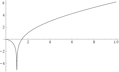 \begin{figure}\begin{center}\BoxedEPSF{LogIntegral.epsf}\end{center}\end{figure}