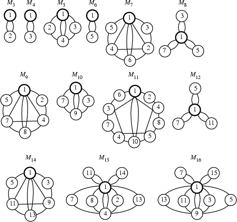 \begin{figure}\begin{center}\BoxedEPSF{ModuloMultiplication.epsf scaled 700}\end{center}\end{figure}