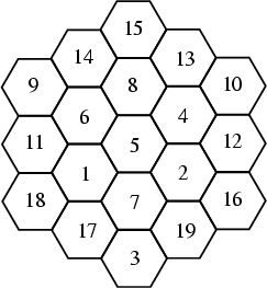 \begin{figure}\begin{center}\BoxedEPSF{MagicHexagon.epsf}\end{center}\end{figure}