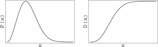 \begin{figure}\begin{center}\BoxedEPSF{MaxwellDistribution.epsf scaled 1200}\end{center}\end{figure}