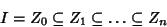 \begin{displaymath}
I=Z_0\subseteq Z_1\subseteq \ldots \subseteq Z_n
\end{displaymath}