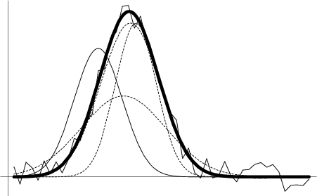 \begin{figure}\begin{center}\BoxedEPSF{NonlinearLeastSquares.epsf}\end{center}\end{figure}