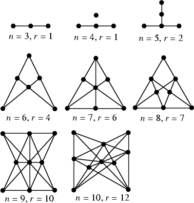 \begin{figure}\begin{center}\BoxedEPSF{OrchardProblem.epsf}\end{center}\end{figure}