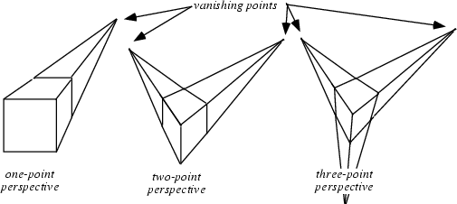 \begin{figure}\begin{center}\BoxedEPSF{Perspective.epsf scaled 730}\end{center}\end{figure}