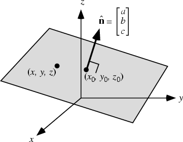 \begin{figure}\begin{center}\BoxedEPSF{Plane.epsf}\end{center}\end{figure}