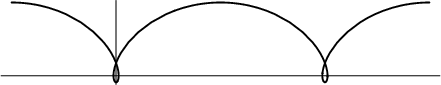 \begin{figure}\begin{center}\BoxedEPSF{cycloid_prolate.epsf}\end{center}\end{figure}